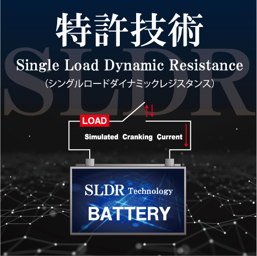 特許技術SLDR