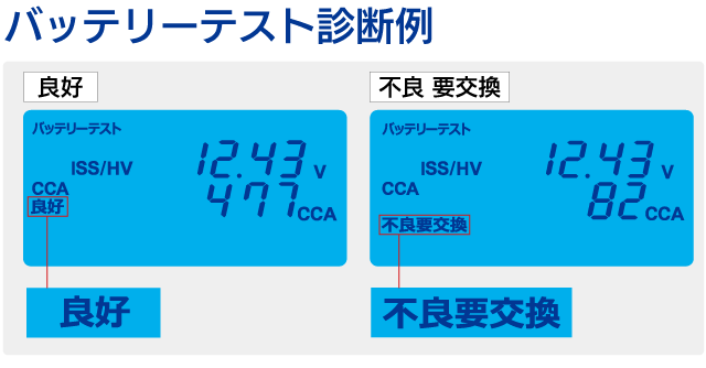 バッテリーテスト診断例