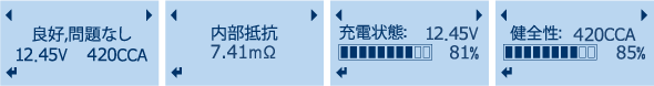 【測定項目】良否判定、測定電圧、測定CCA、測定内部抵抗、充電状態(SOC)、健全性(SOH)測定