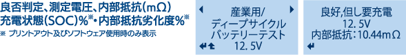 【測定項目】良否判定、測定電圧、内部抵抗(mΩ)、充電状態(SOC)% 、内部抵抗劣化度%測定