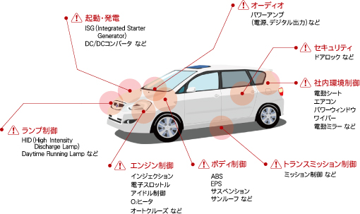 電装品の増加