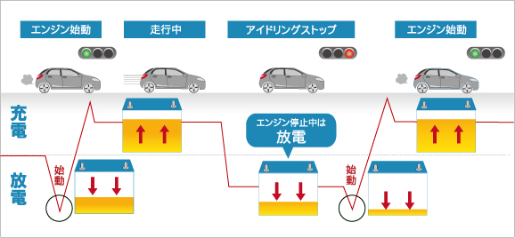 ISS車用バッテリー