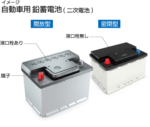 自動車用バッテリー 開放型・密閉型